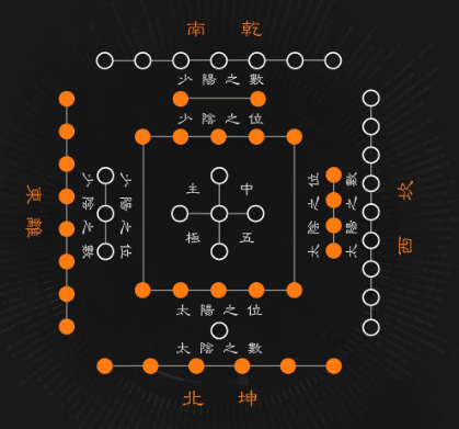 河图